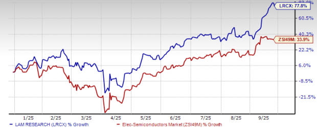 Lam Research dan JSR Bersatu Dorong Chip Generasi Berikutnya dengan Teknologi High-NA EUV