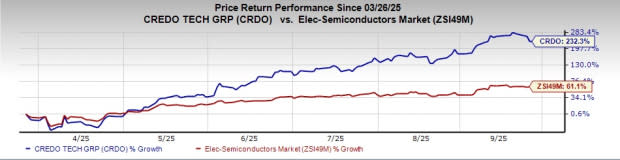 Credo Luncurkan Teknologi 224G PAM4 Dorong Koneksi 1,6Tbps untuk Masa Depan AI