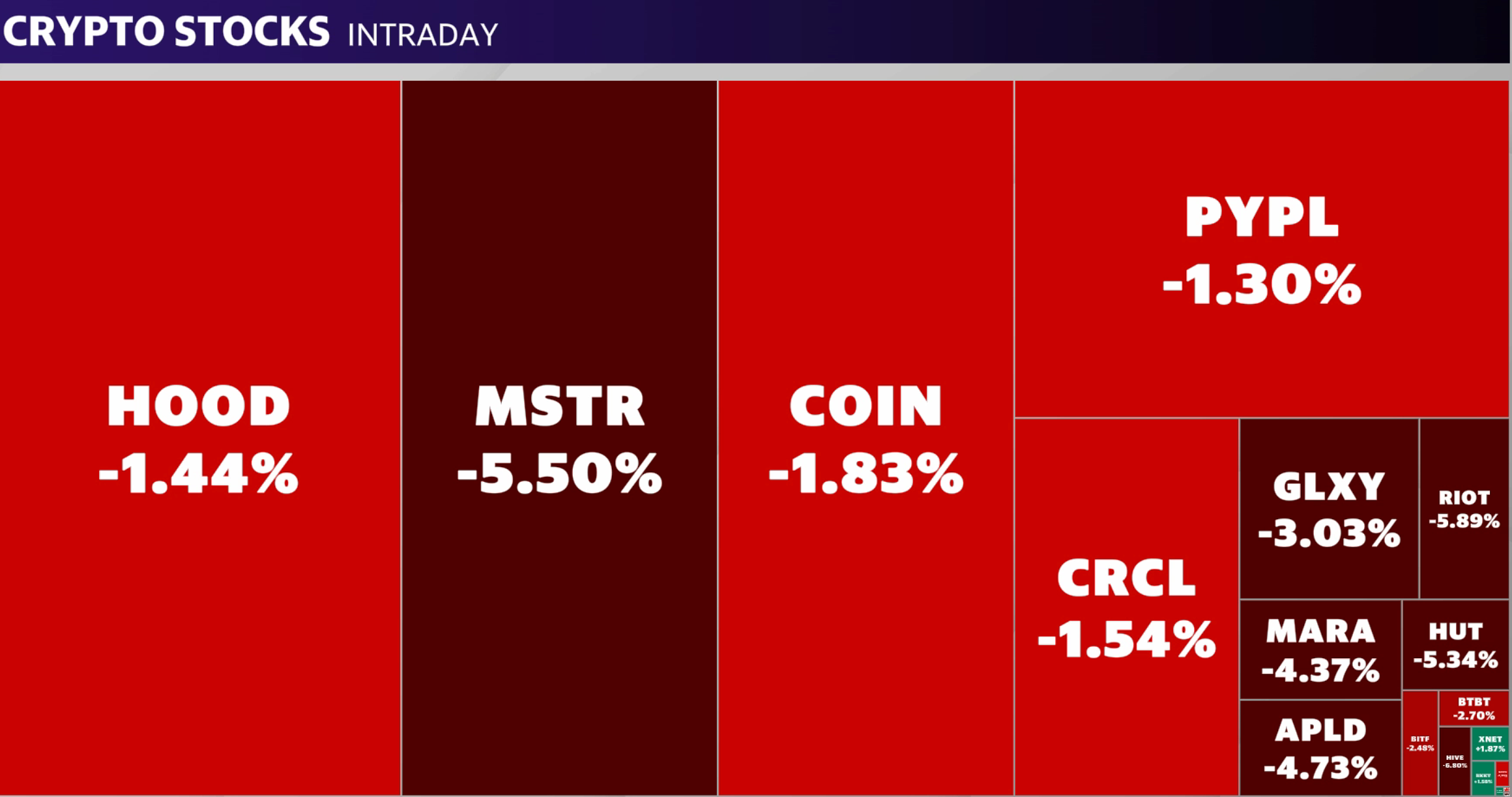 Harga Bitcoin dan Ethereum Merosot Saat Likuidasi Besar Mengguncang Pasar Kripto