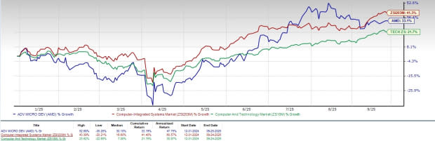 AMD Perkuat Posisi AI dengan Produk Baru dan Kemitraan Strategis Global