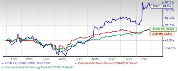 Oracle Tarik Investasi Besar untuk Ekspansi Cloud dan AI dengan Target Ambisius