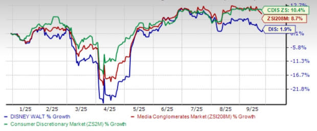 Disney Integrasi Hulu ke Disney+ untuk Kuatkan Strategi Streaming