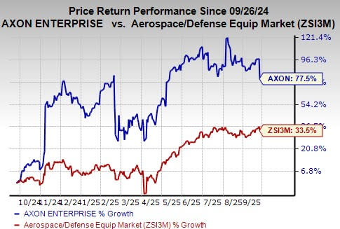 Axon Akuisisi Prepared untuk Perkuat Teknologi AI dalam Respon Darurat