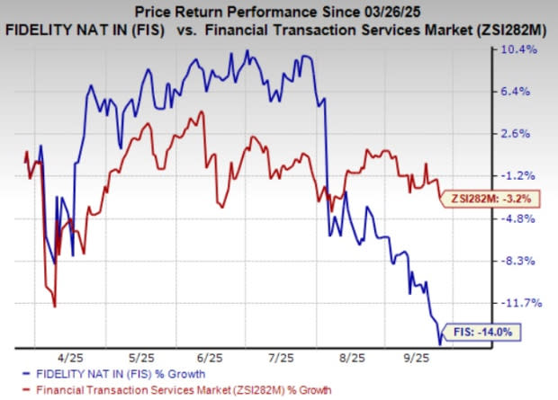 FIS Akuisisi Amount untuk Perkuat Layanan Digital Perbankan dan Saingi Kompetitor