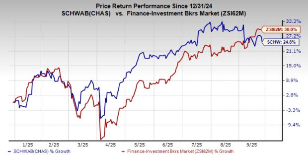 Charles Schwab dan Robinhood Buka Akses Investasi Privat untuk Investor Ritel