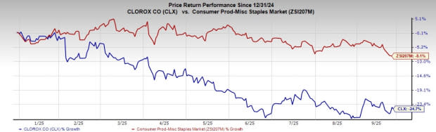 Strategi Harga dan Margin Clorox Hadapi Tantangan dan Peluang Tumbuh