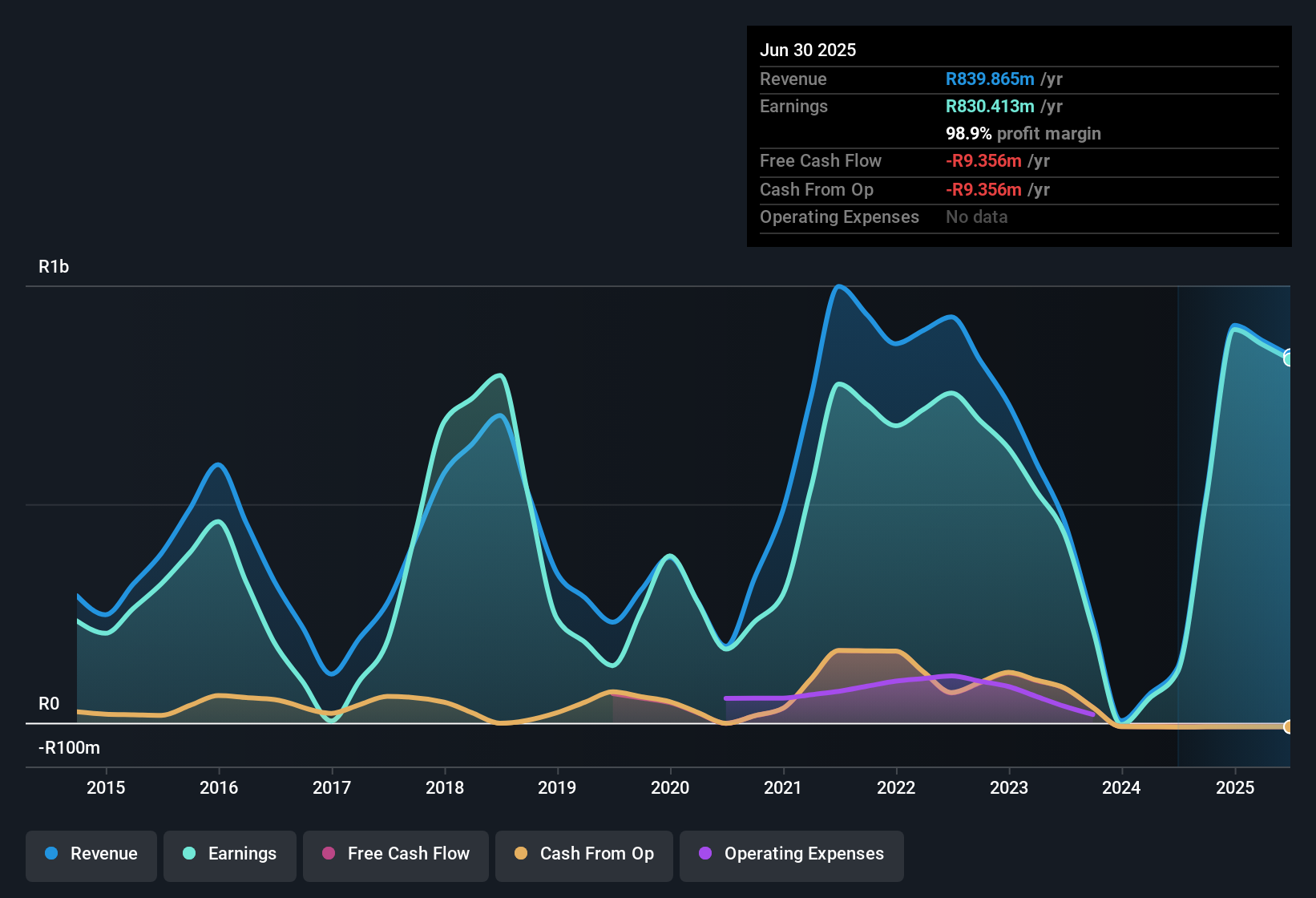 Sabvest Capital: Perusahaan Menguntungkan dengan Pertumbuhan EPS Stabil dan Insider Buying