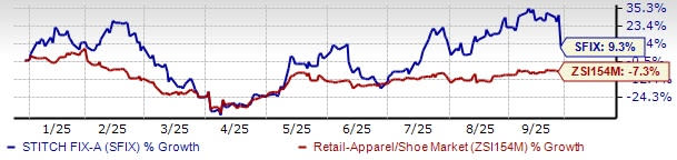 Stitch Fix Manfaatkan AI Tingkatkan Pendapatan Per Pelanggan dan Proyeksi Tahun 2026