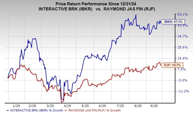 Perbandingan Kinerja dan Potensi Investasi Interactive Brokers dan Raymond James