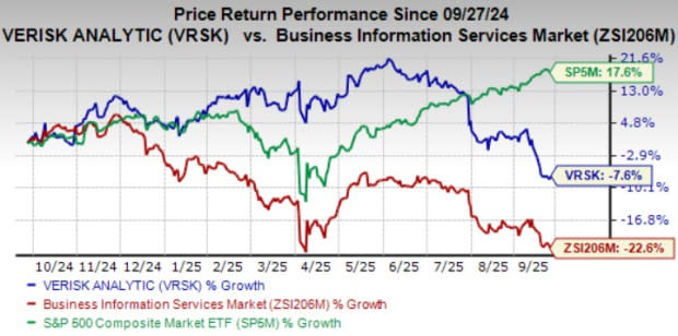 Verisk Analytics Perkuat Teknologi AI tapi Hadapi Biaya Operasional Meningkat