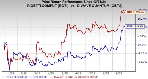 Pertarungan Komputasi Kuantum: Rigetti vs D-Wave dan Peluang Investasi Masa Depan