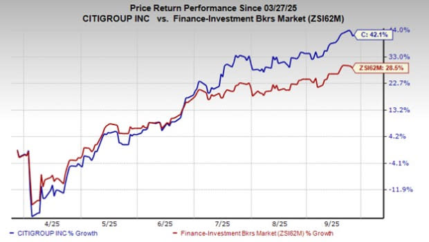 Citigroup dan Dandelion Kolaborasi Percepat Pembayaran Digital Lintas Batas