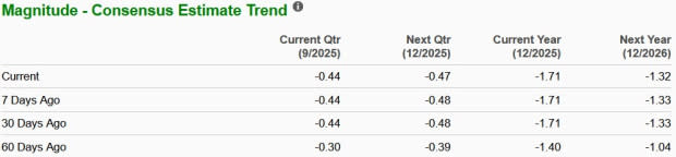 Roblox vs Take-Two: Siapa Raja Pertumbuhan Industri Game Saat Ini?