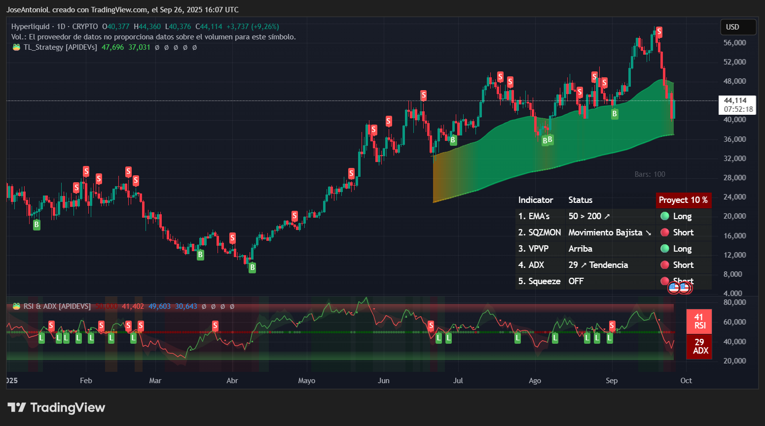 HYPE Token Naik Tajam di Tengah Krisis Pasar Kripto yang Tertekan