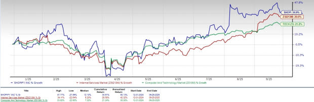 Pertumbuhan Pesat Shopify Didukung Kemitraan Kuat dan Inovasi AI di Tengah Persaingan