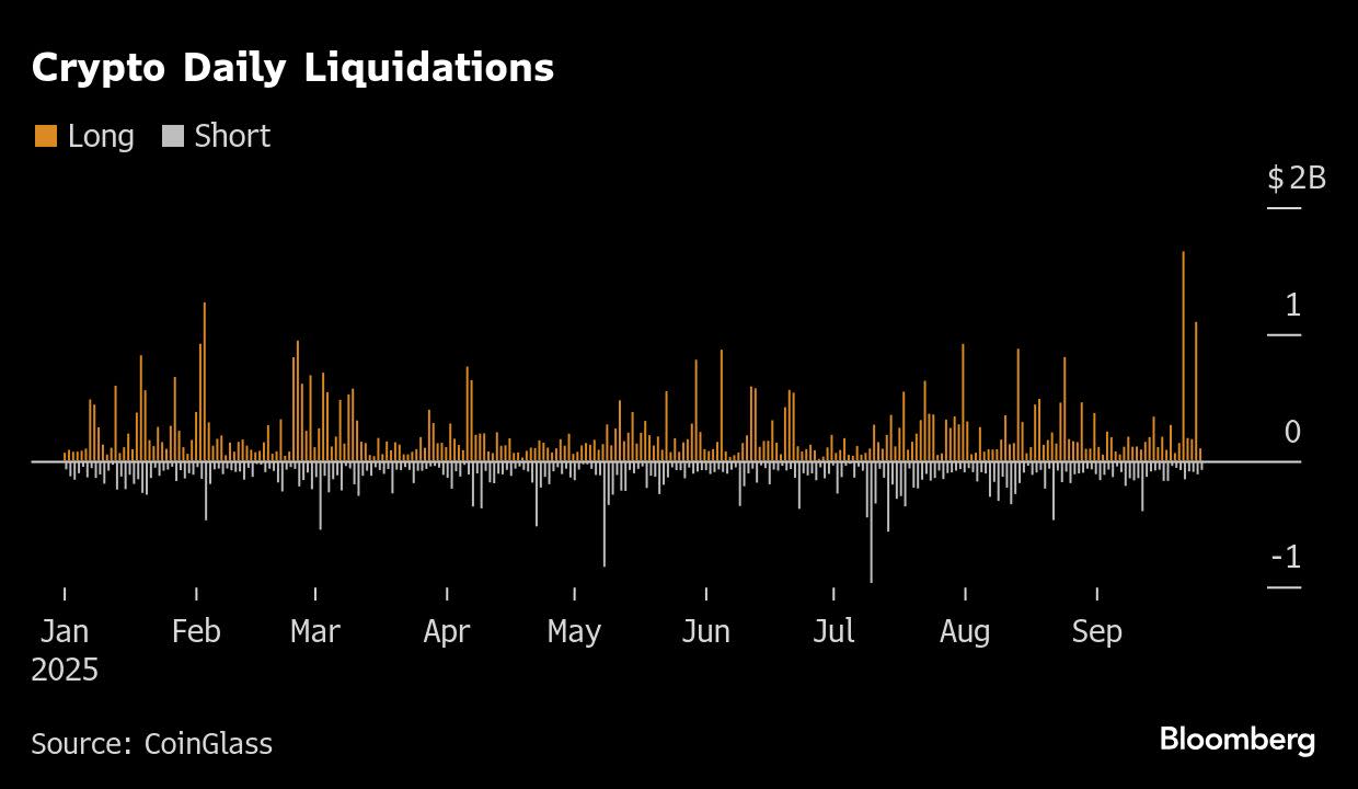 Nilai Cryptocurrency Merosot Rp 4.93 quadriliun ($300 Miliar) , Pasar Hadapi Koreksi Berat