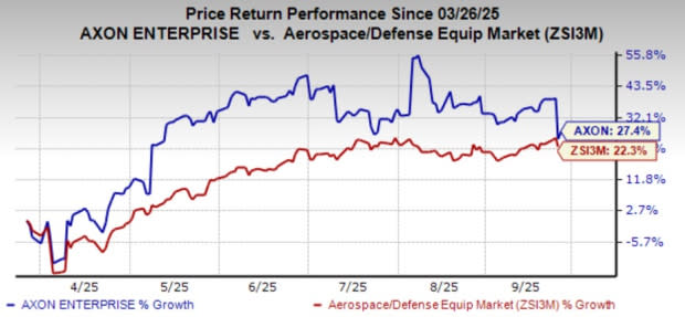 Pertumbuhan Pesat Axon: Software & Layanan Dorong Kinerja dan Proyeksi Tahun 2025