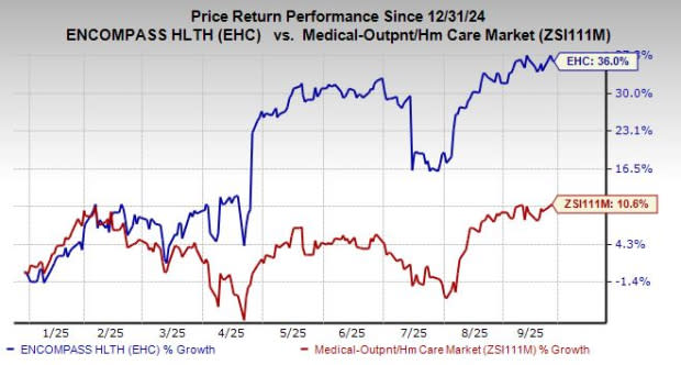 Encompass Health Buka Rumah Sakit Rehabilitasi Pertama di Connecticut