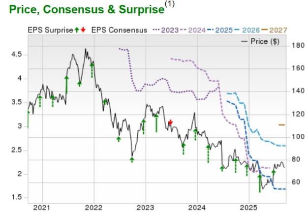 Nike Siap Laporkan Laba Kuartal Pertama, Fokus Kembali ke Inovasi Produk