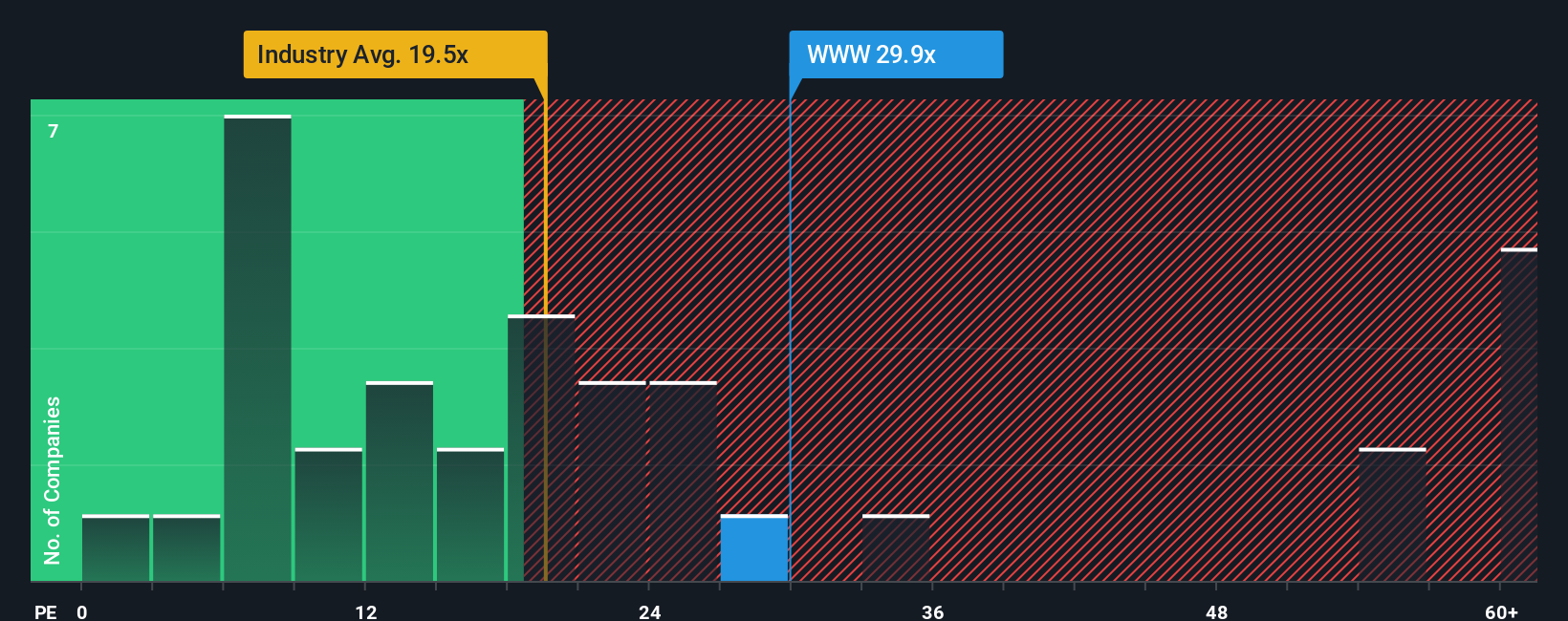 Wolverine World Wide: Peluang Investasi Undervalued dengan Risiko Makro Tersembunyi