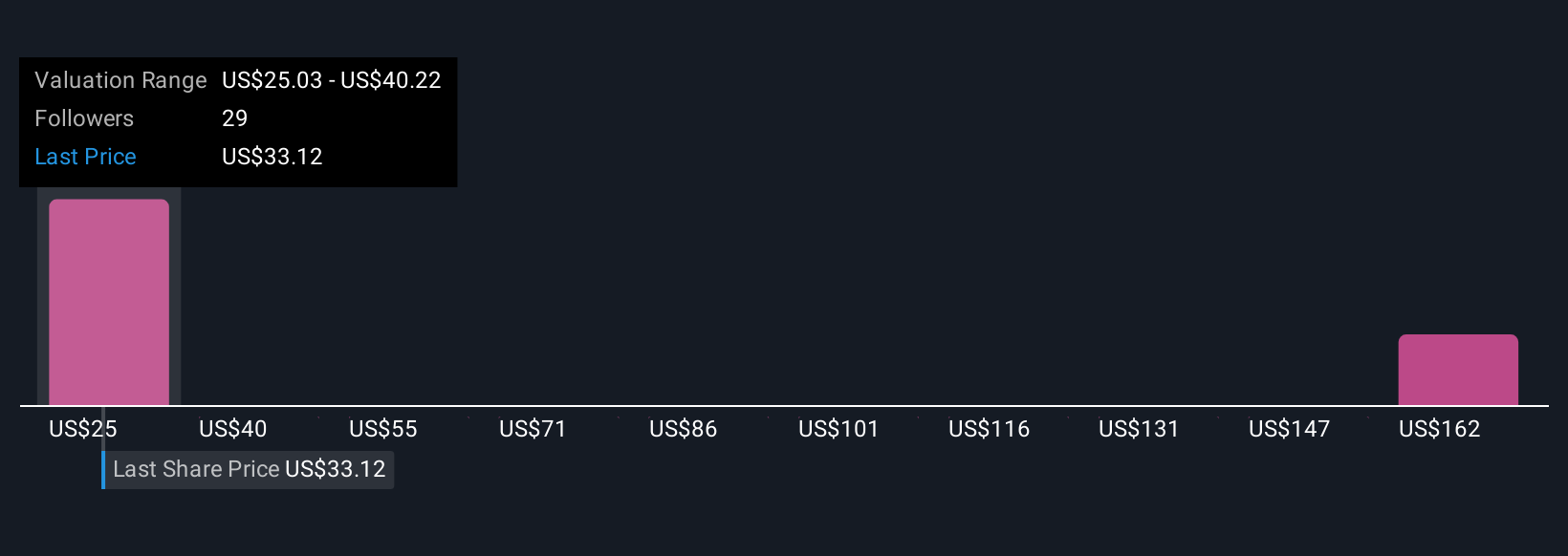 Pengaruh Penerbitan Utang Baru Terhadap Masa Depan Brookfield Infrastructure