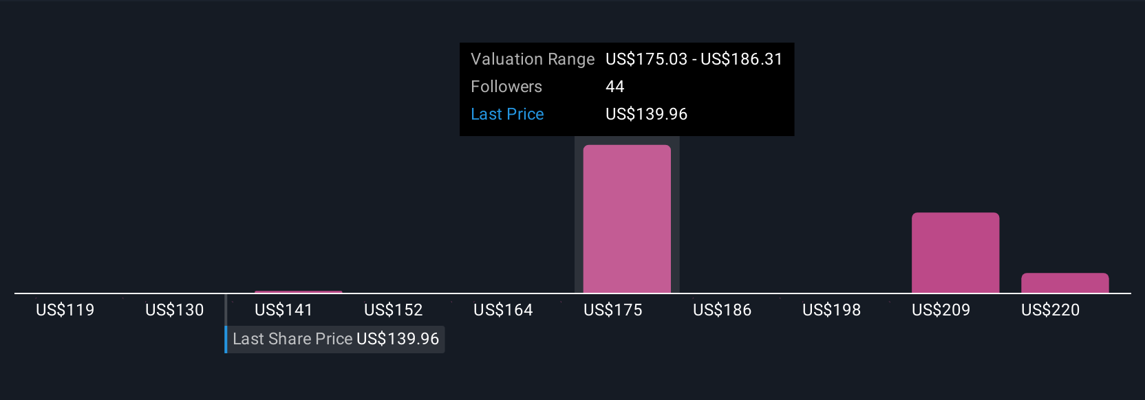 Gugatan Terhadap Fiserv dan Dampaknya pada Prospek Bisnis Digital Pembayaran