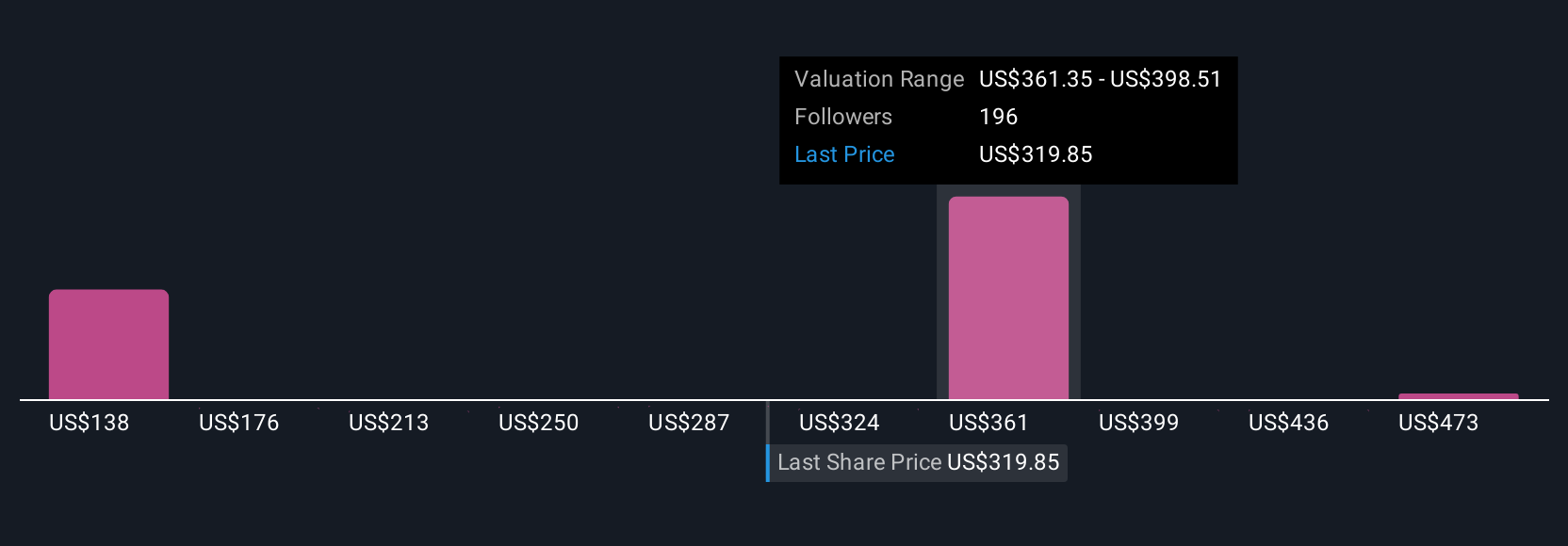 Dampak Penurunan Crypto Terhadap Saham Coinbase dan Strategi Diversifikasi Pendapatan
