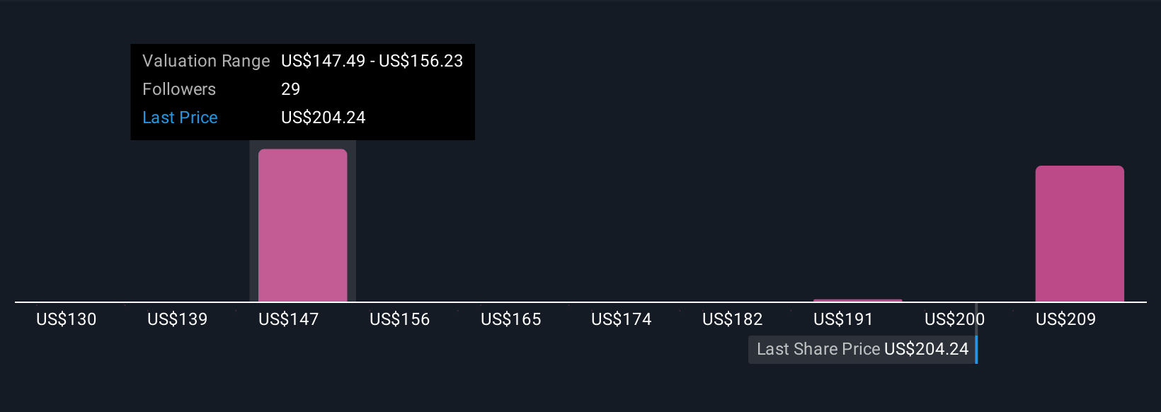 Pandangan Baru Cintas: Laba Naik dan Strategi Buyback Perkuat Investasi