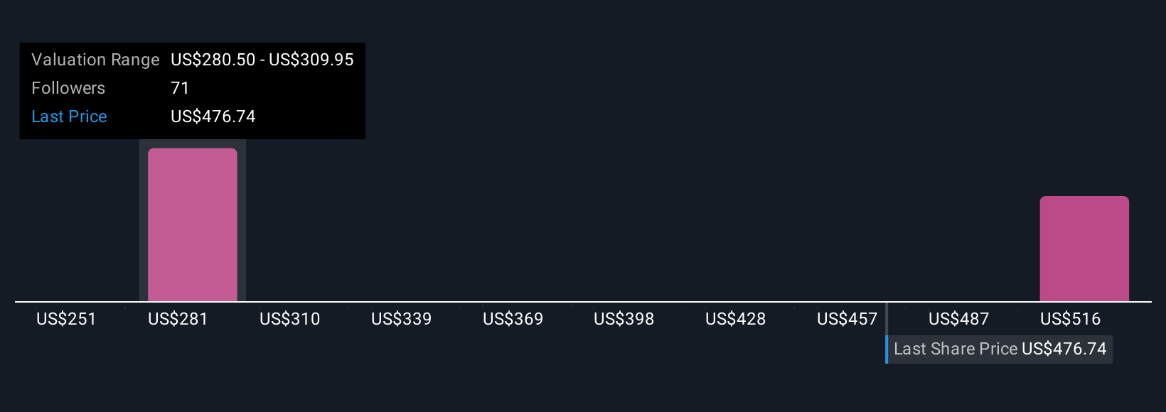 Agentic Solutions: Langkah Moody’s Perkuat Posisi di Era AI dan Regulasi Ketat