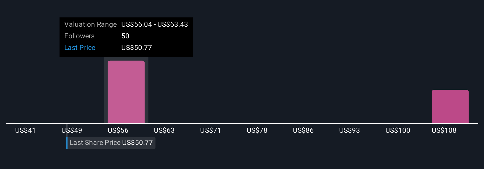 MPLX Perkuat Proyek dan Akuisisi untuk Pertumbuhan Dividen dan Stabilitas Keuntungan