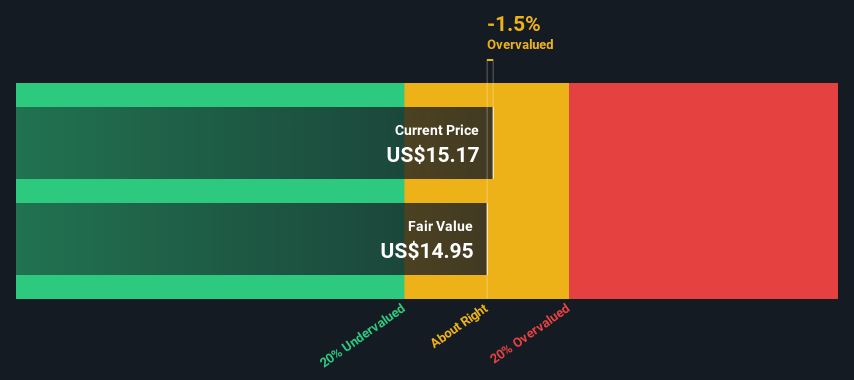 FS KKR Capital Terbitkan Obligasi Baru, Sahamnya Layak Dipertimbangkan Lagi?