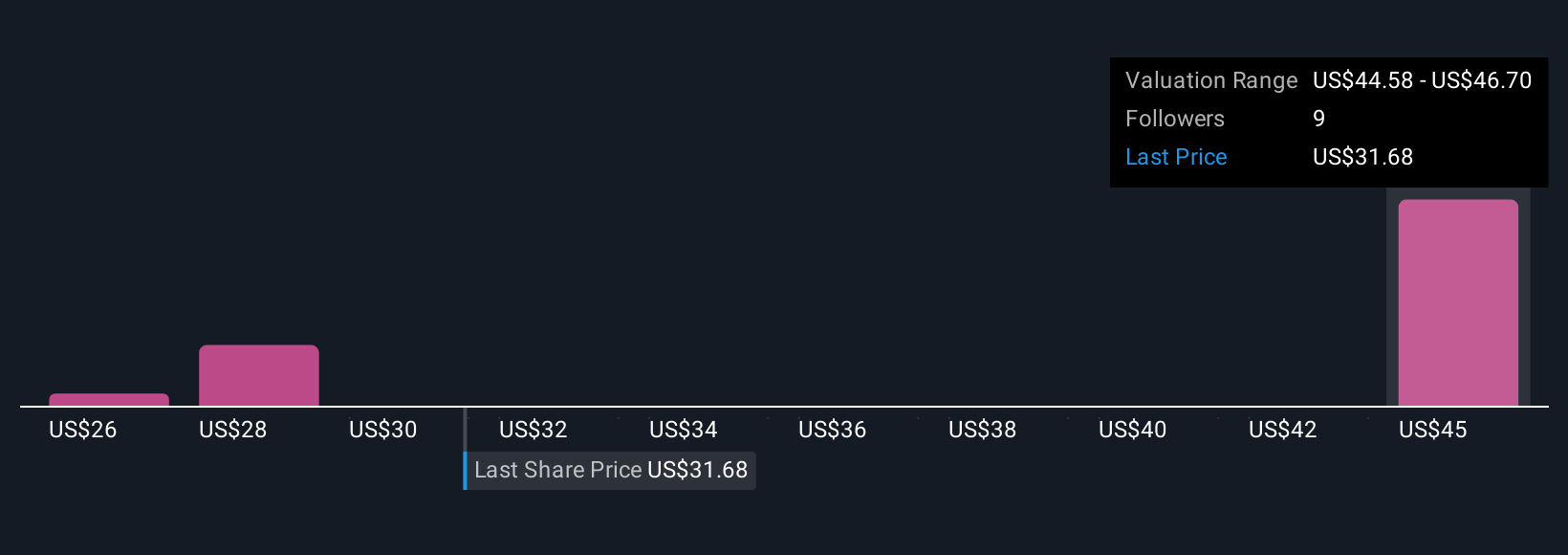 Klaviyo Meluncurkan Alat CRM Bertenaga AI untuk Tingkatkan Pemasaran Otomatis