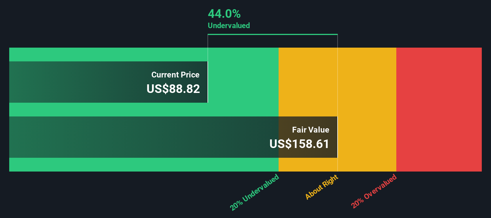 Apakah Saham UPS Kini Peluang Investasi Menjanjikan di Tengah Penurunan Harga?
