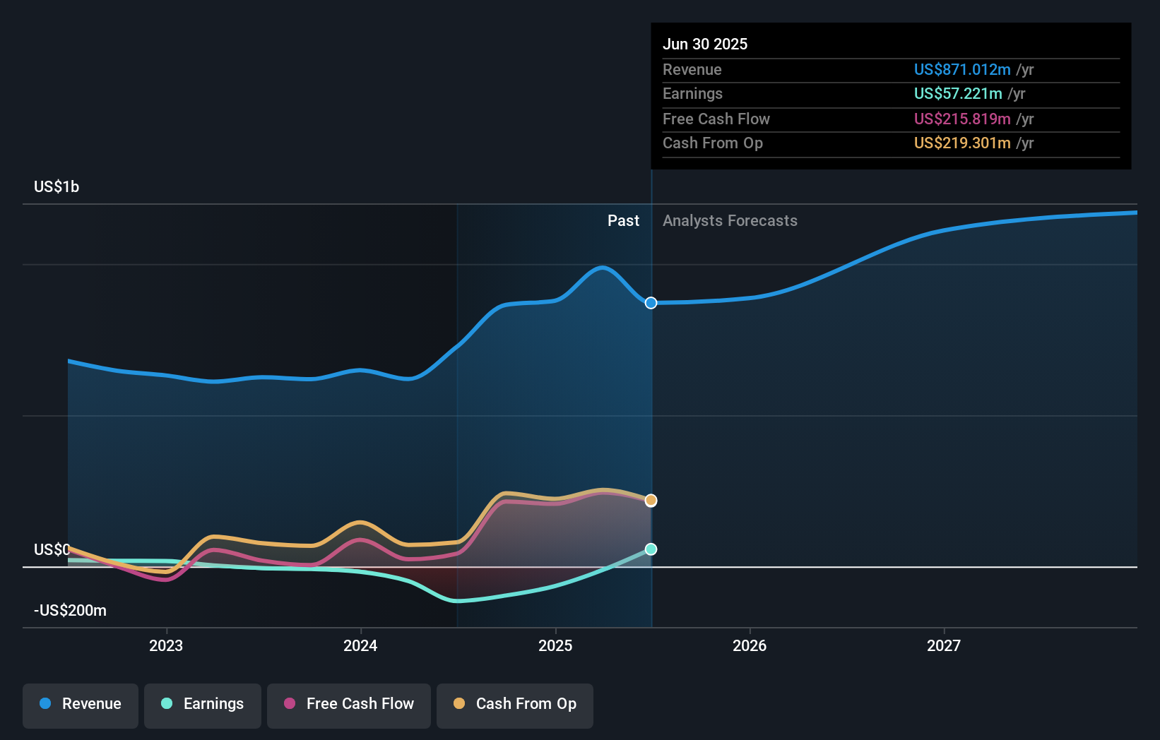 Perella Weinberg Perkuat Kepemimpinan Sektor untuk Percepat Pertumbuhan Bisnis