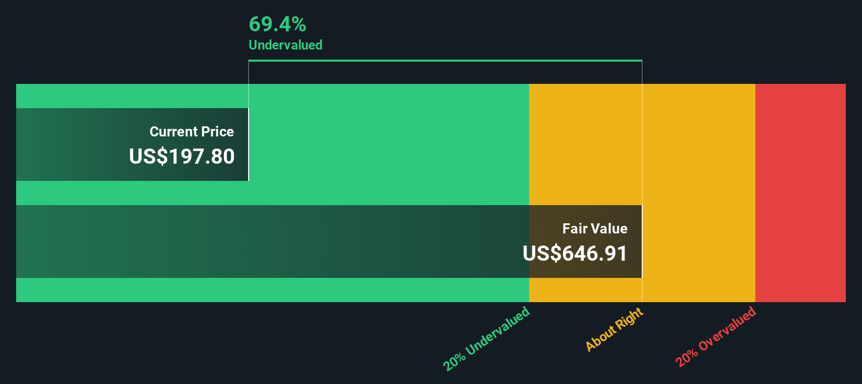 Apakah Saham Nexstar Media Group Masih Undervalued di Tengah Perubahan Media?
