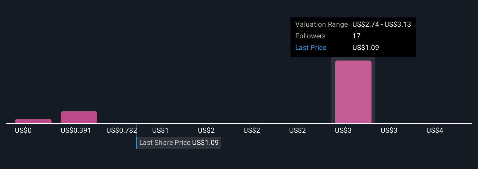 Datavault AI dan Kesepakatan IBM: Peluang dan Risiko untuk Investor
