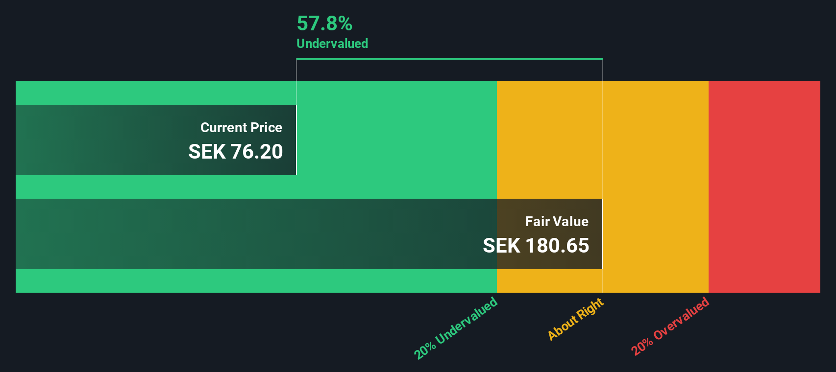 Peab: Saham Undervalued dengan Potensi Besar di Pasar Konstruksi