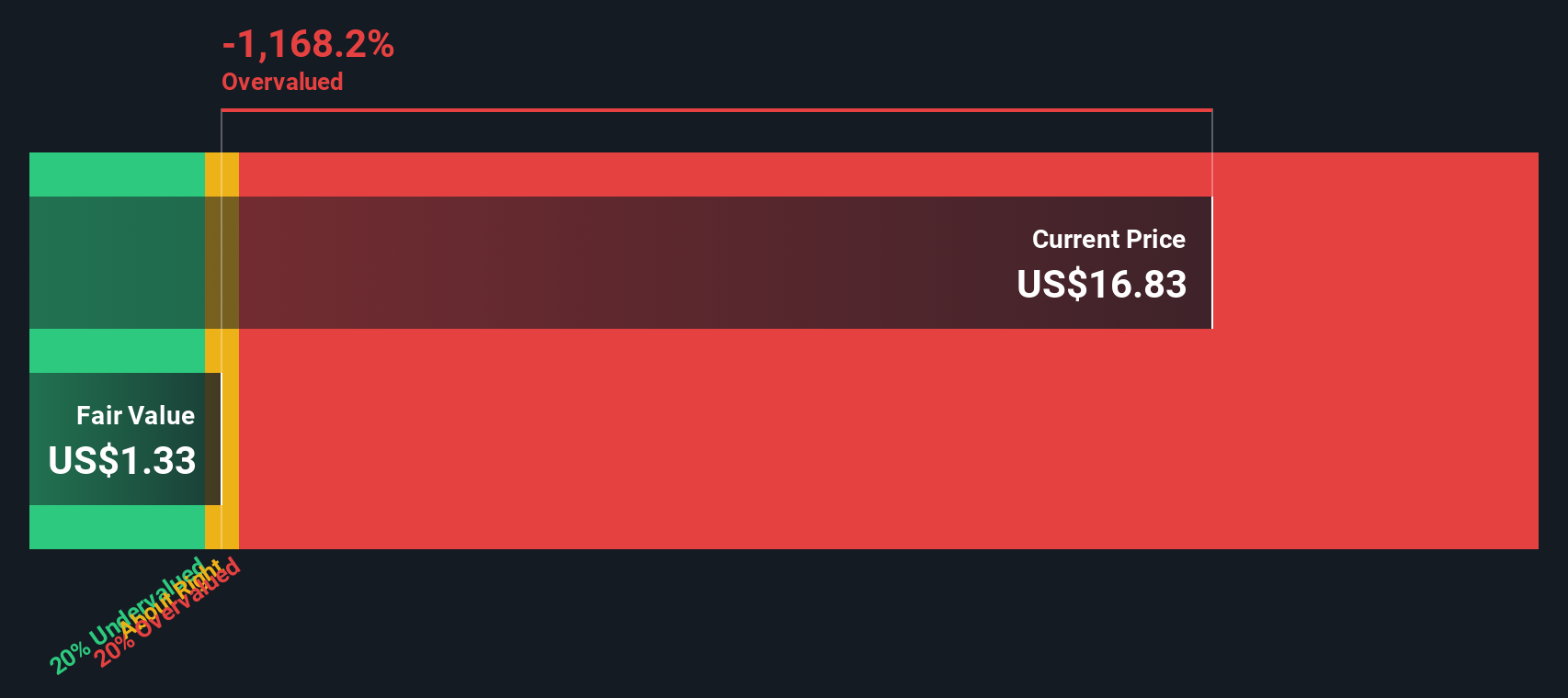 Elme Communities: Saham Overvalued di Tengah Rencana Likuidasi Perusahaan