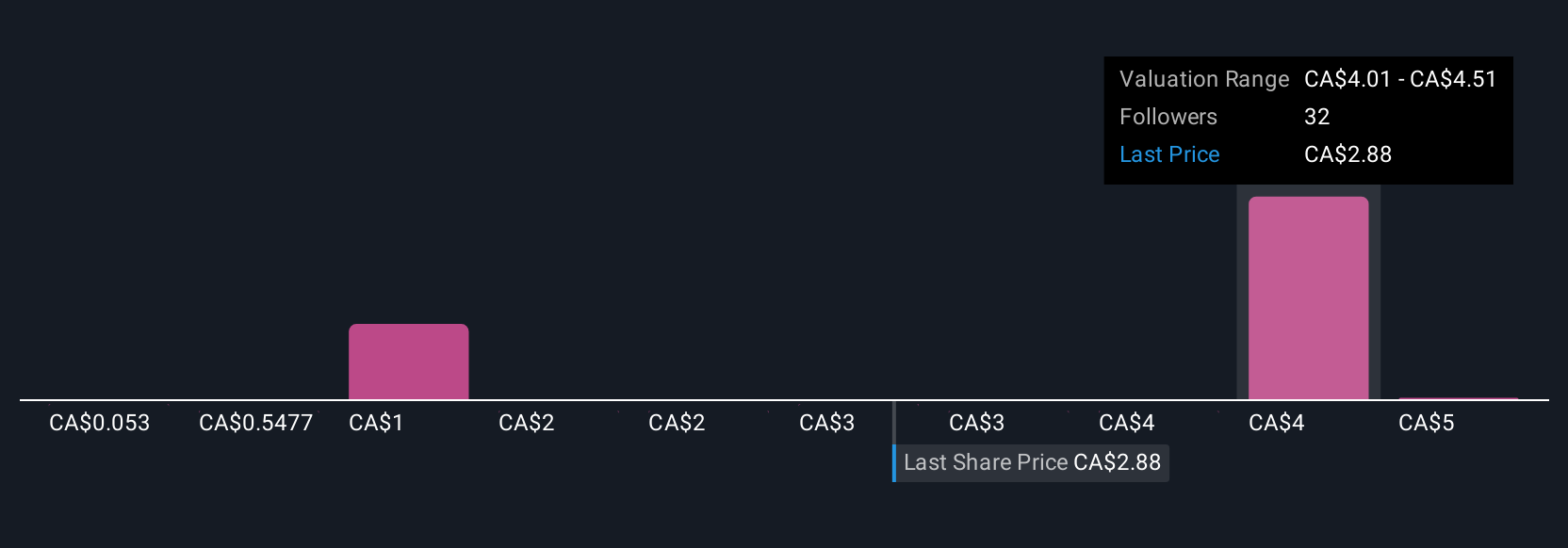 Denison Mines Perkuat Saham Foremost, Tanda Kepercayaan di Pasar Uranium AI