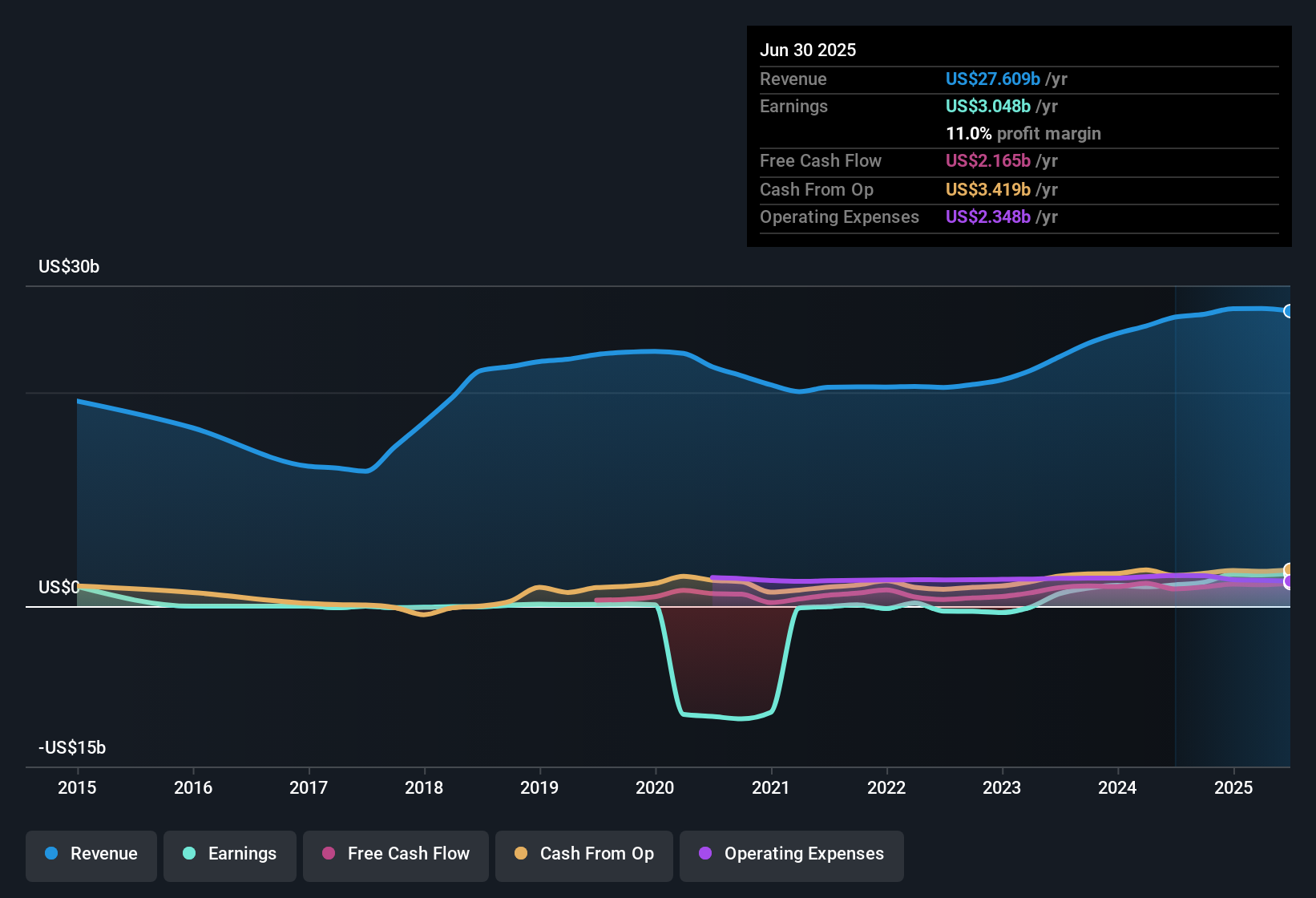 Kenapa Baker Hughes Menjadi Pilihan Saham Menarik untuk Investor yang Mengutamakan Profit