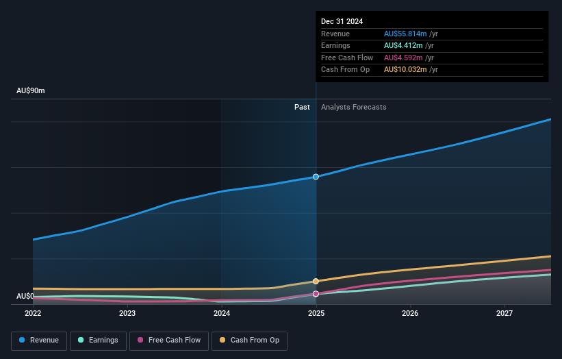 Cari Saham Berkembang dengan Kepemilikan Internal Tinggi di Pasar ASX