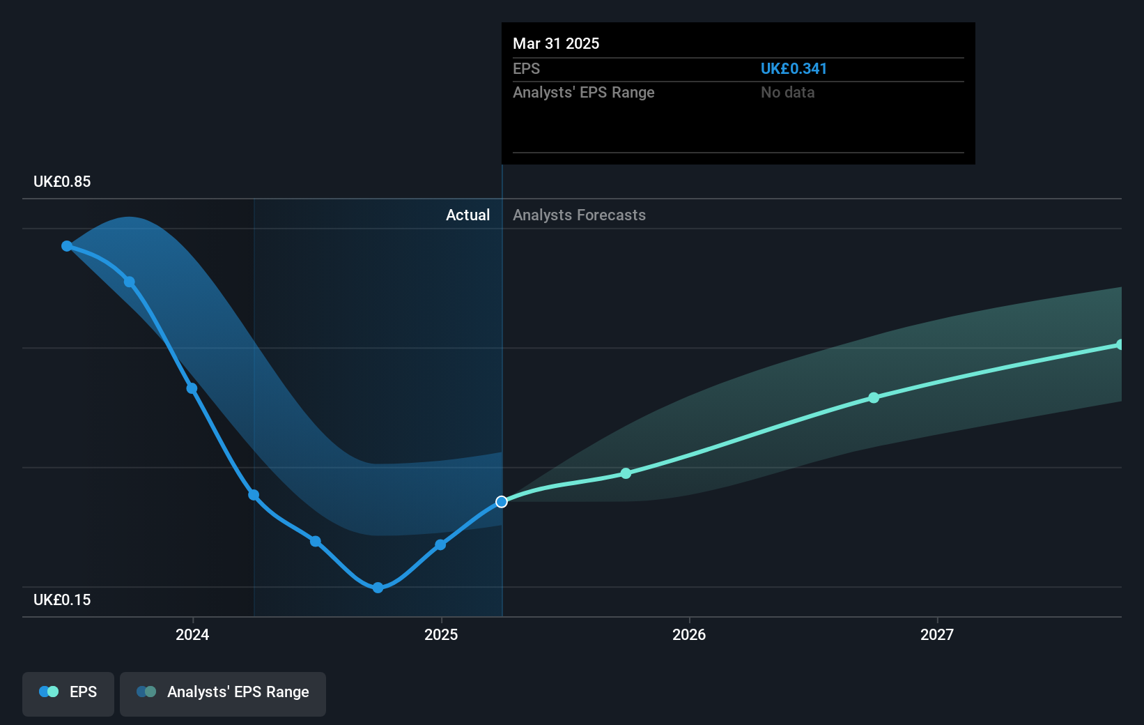 Victrex: Kinerja Saham yang Turun Drastis dan Tantangan Investasi Jangka Panjang