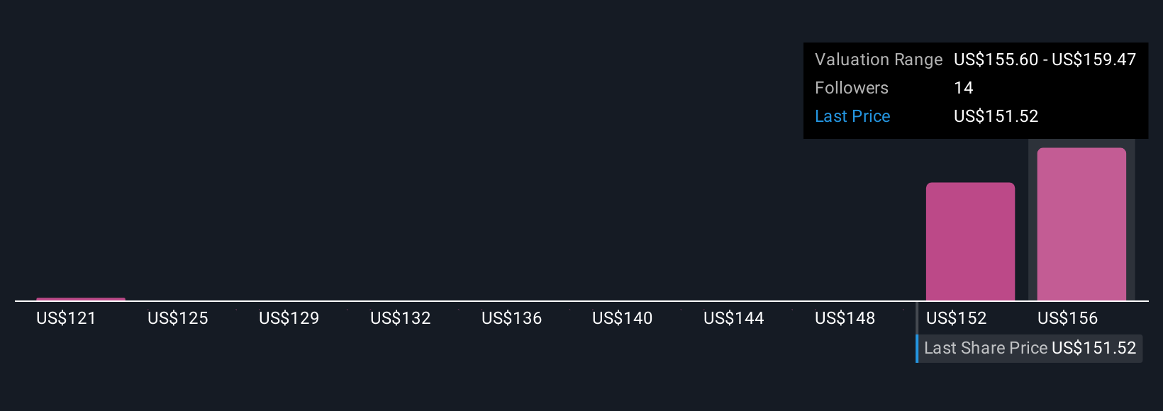Ross Stores Ekspansi Besar-besaran: Buka 31 Toko Baru di 2 Negara Bagian