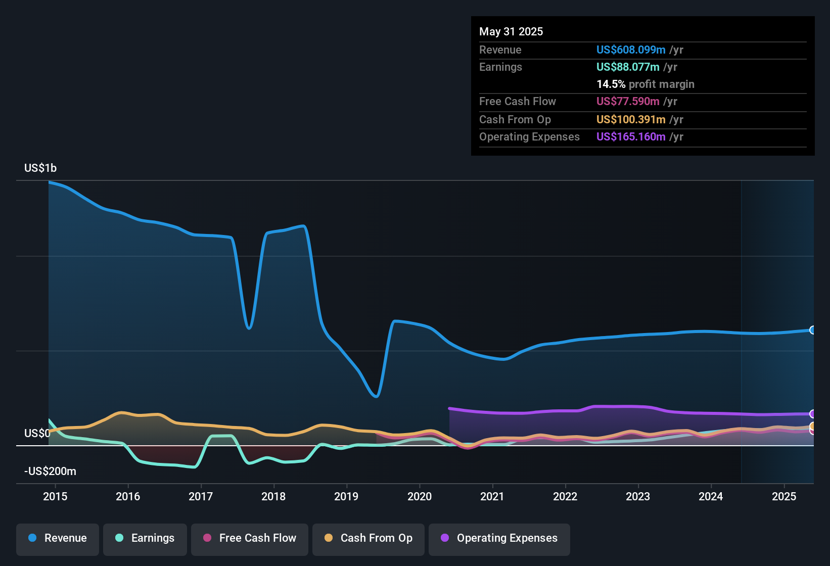 Enerpac Tool Group: Pilihan Investasi Aman dengan Laba Konsisten dan Kepemilikan Orang Dalam