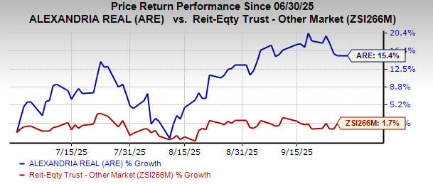 Alexandria dan Eli Lilly Buka Laboratorium Inovasi Terbaru di San Diego