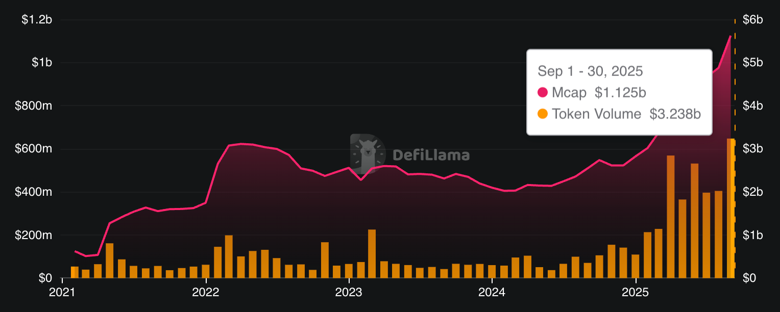 Harga Emas Pecah Rekor, Token Emas di Blockchain Makin Populer dan Menguntungkan