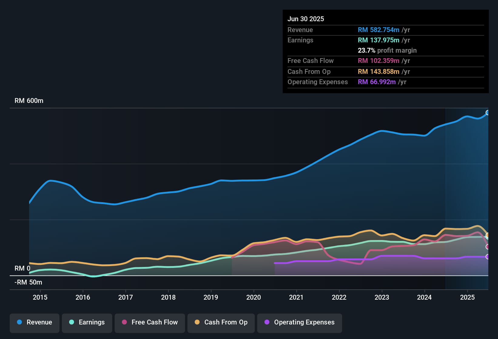 Mengapa Frontken Corp Menjadi Pilihan Investasi Aman dengan Pertumbuhan Stabil