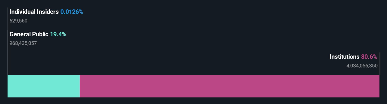 Pentingnya Memahami Kepemilikan Saham S P Setia Berhad Untuk Menilai Risikonya