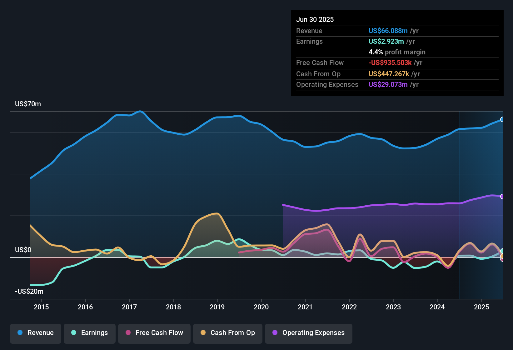 NetSol Technologies: Perusahaan Kecil dengan Pertumbuhan Laba Menjanjikan dan Kepercayaan Insider