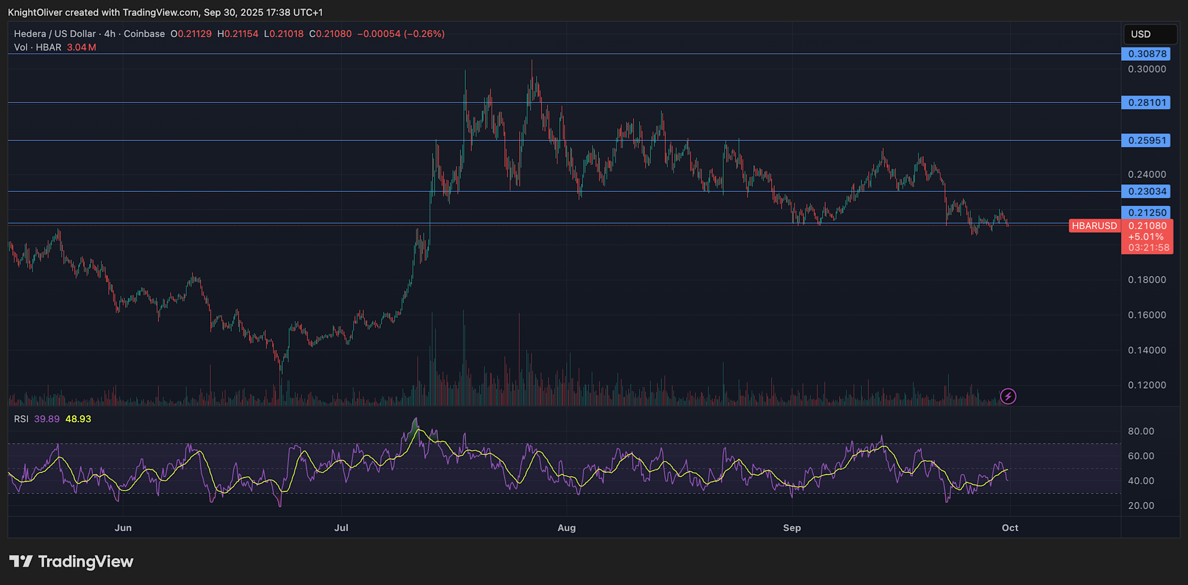 Penurunan Harga HBAR Terkait Penyesuaian Investor pada Regulasi Blockchain